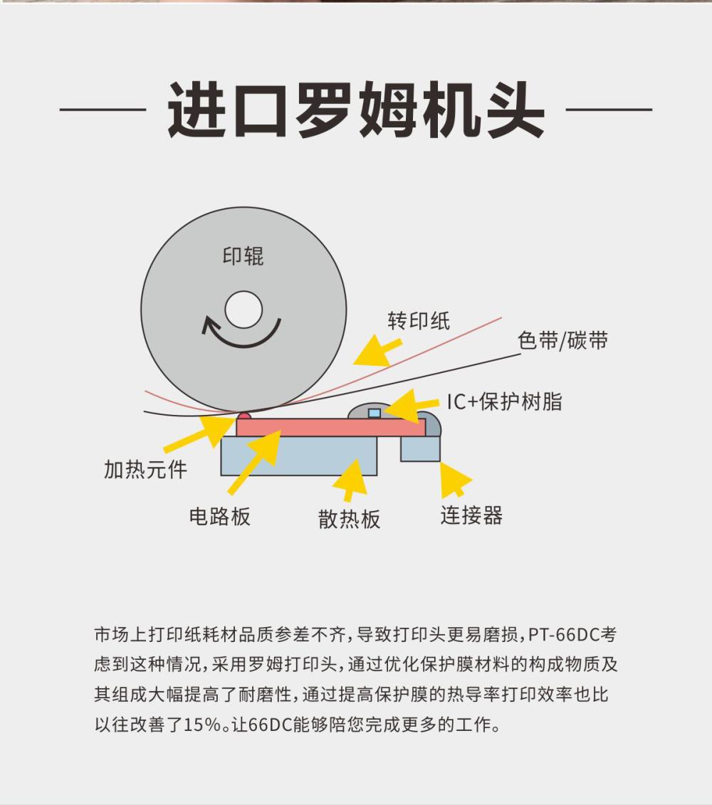 PT-66DC标签打印机